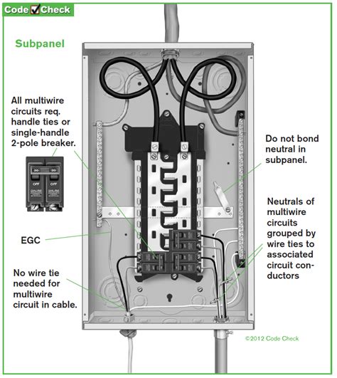 how to ground electrical panel box|electrical panel grounding diagram.